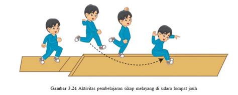 Rangkuman Materi Pjok Kelas 7 Smp Mts Kurikulum 13 Bab 3 Aktivitas Atletik Lompat Jauh