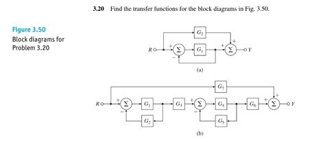 [solved] 20 Find The Transfer Functions For The Block Diagrams In Fig Figure 3 50 Block