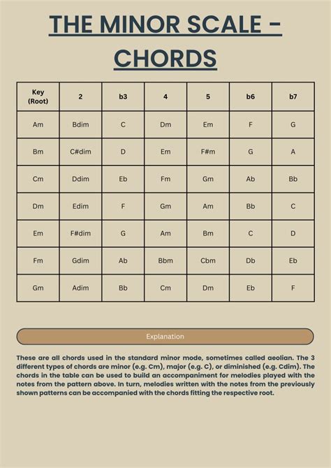 The Minor Scale. How to Play the Minor Scale and Use It for Solos or ...