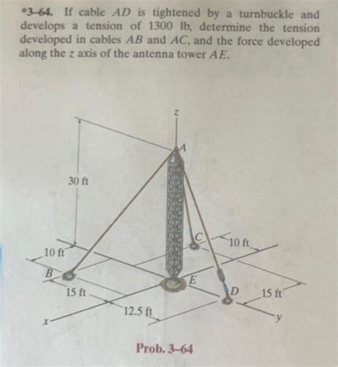 Solved If Cable Ad Is Tightened By A Turnbuckle And Chegg