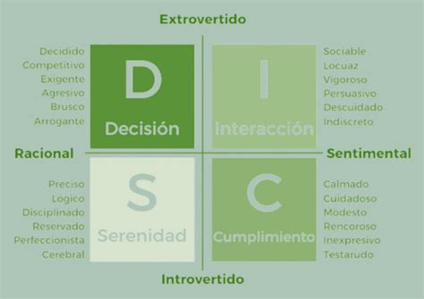 Quais Os Tipos De Personalidades