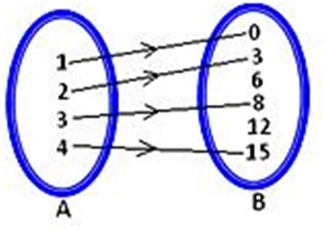 Mapping Diagram Definition