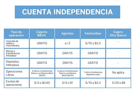 Cu Nto Cobra Bbva Por Mes Haras Dadinco