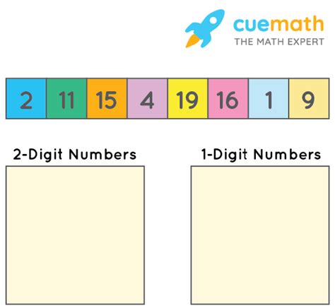 Classification Concept Definition Solved Examples