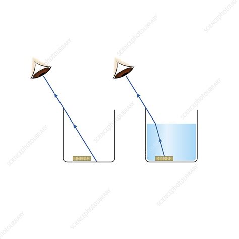 Refraction Real And Apparent Position Illustration Stock Image