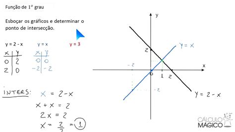 Função De 1 Grau Grafico