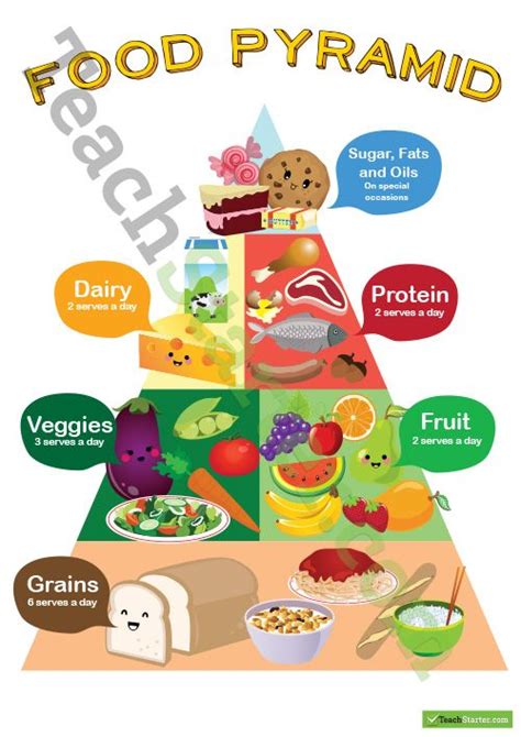 Food Pyramid Food Pyramid Kids Food Pyramid Healthy Eating Pyramid