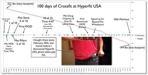 Beginner CrossFit Workouts – Jason Harper