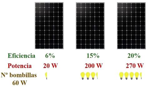 Potencia De Una Placa Solar C Mo Influye En Tu Instalaci N