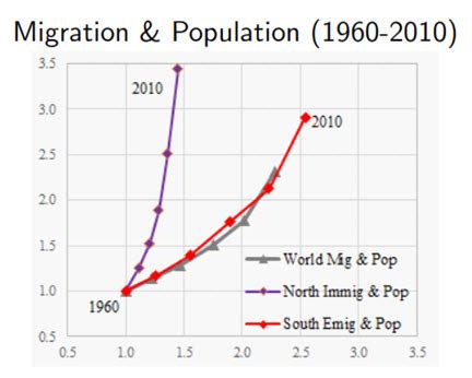 Climate change and the growing challenges of migration