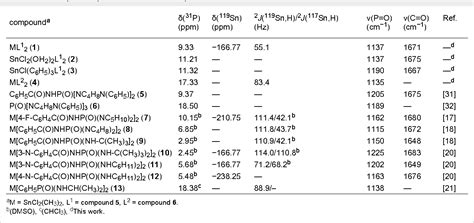 Table 1 From Nanoparticles Of Novel Organotin IV Complexes Bearing