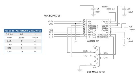 Using Serial Ports In C