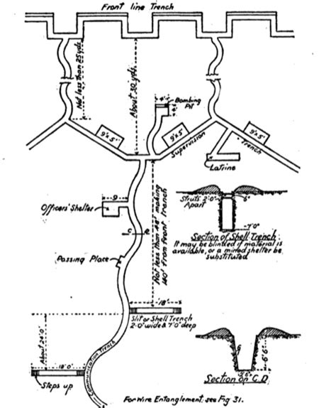 Trenches At Vimy Inset Valour Canada