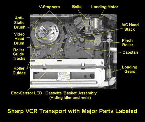 Sam S VCR FAQ Components HTML Diagrams Photos And Schematics