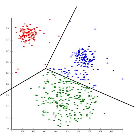 What Is Cluster Analysis A Beginner S Guide For