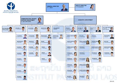 Navsea Pms 392 Organization Chart A Visual Reference Of Charts Chart Master