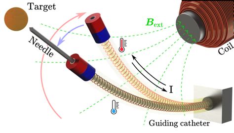 Concentric Tube Inspired Magnetic Reconfiguration Of Variable Stiffness