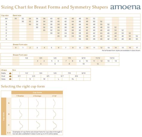 Amoena Breast Form Fitting Chart And Tips