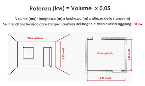 Sostituzione Caldaia Con Bonus Gruppo Lomacci Partners