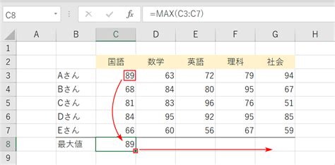 エクセルのmax関数の使い方｜最大値を求める｜office Hack