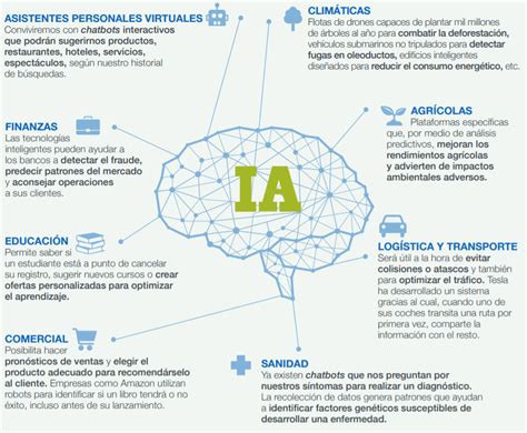 Inversi N En Inteligencia Artificial Uncommon Finance