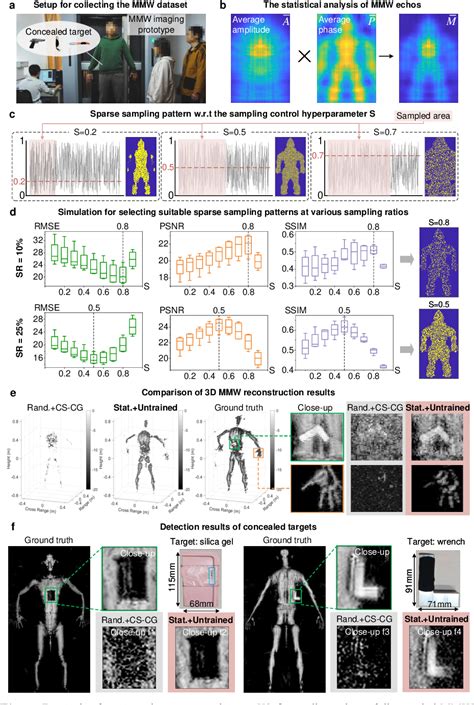 Figure From Towards Large Scale Single Shot Millimeter Wave Imaging