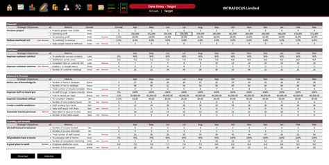 Kpi Scorecard Template Excel — db-excel.com