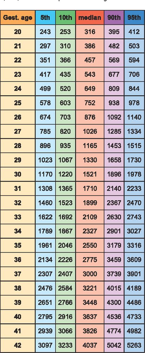 Fetal Weight Chart Pdf