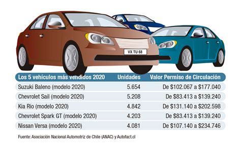 Permiso De Circulación 2021 Permiso De Circulacion 2021 Seguros