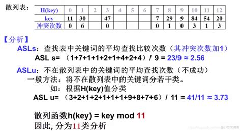 【数据结构笔记40】哈希表冲突处理方法：开放地址法（线性探测、平方探测、双散列、再散列），分离链接法51cto博客哈希表的冲突处理方法