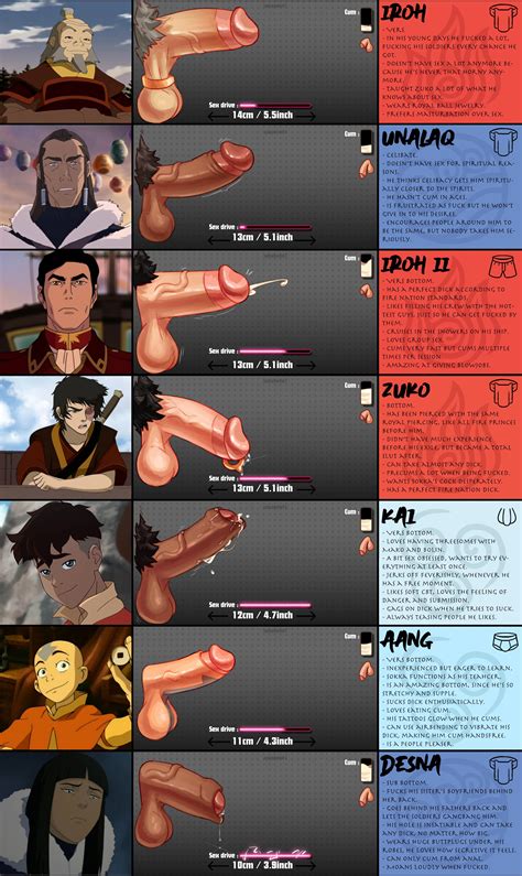 Post Aang Avatar The Last Airbender Desna Dick Chart Iroh Kai