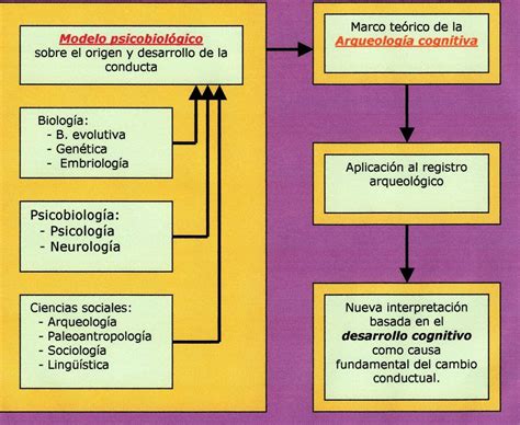 Producción material y simbólica en el Paleolítico un análisis completo