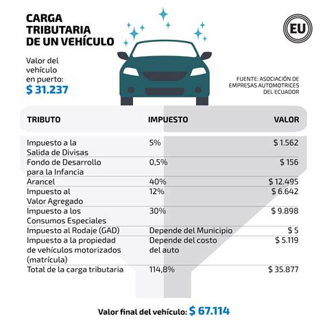 C Mo Se Calcula El Impuesto A Los Autos De Lujo Brand Cars