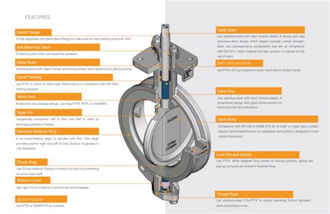 Features Of The Kvc Double Eccentric High Performance Butterfly Valve