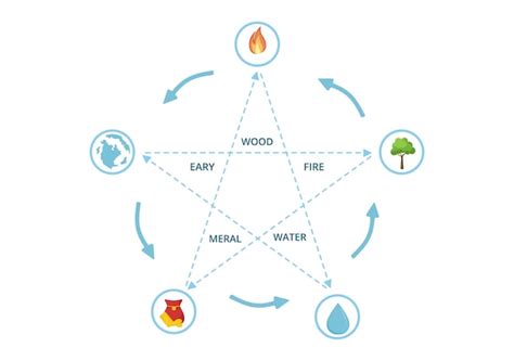 Ilustración De Cinco Elementos De Feng Shui Vector Premium