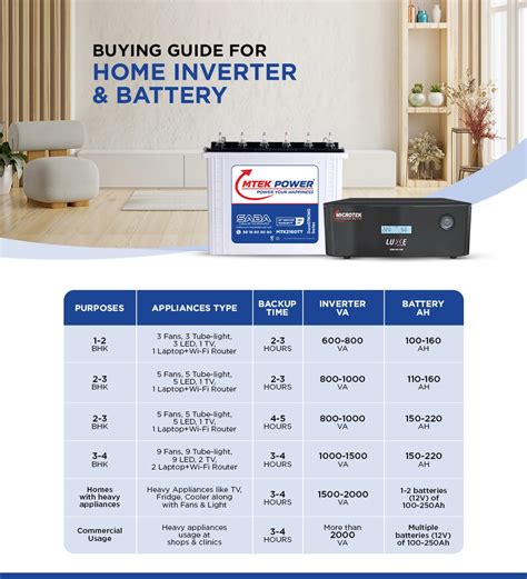 Buy Inverter Home Ups Battery For Home Online Microtek India