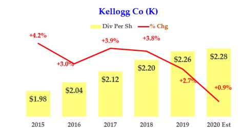 5 Dividend Stocks With Low Payout Ratios And High Yields InvestorPlace