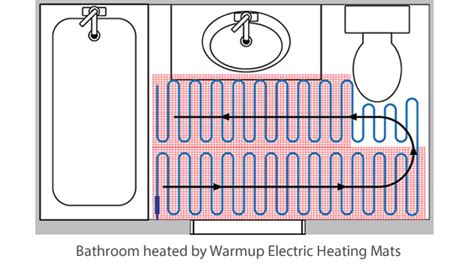 Syracuse, NY Electric Radiant Floor Heat | Radiant Floor Heating ...