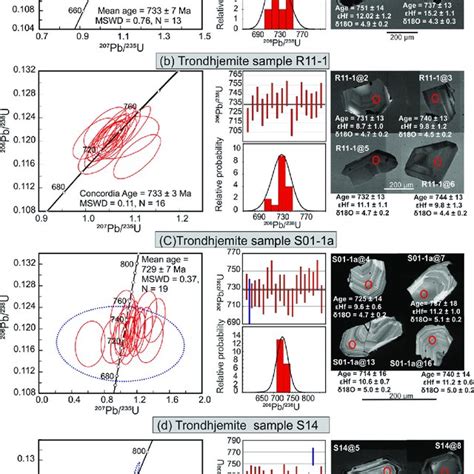 Whole Rock Petrogenetic Discrimination Diagrams A Ternary Diagram Of