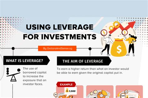 The Pros And Cons Of Using Leverage For Investing