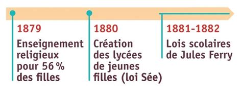 Duquer Les Jeunes Filles Au Xix Si Cle Lelivrescolaire Fr