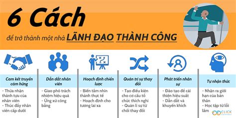 6 CÁch ĐỂ TrỞ ThÀnh MỘt NhÀ LÃnh ĐẠo ThÀnh CÔng Công Ty Tnhh Tư Vấn