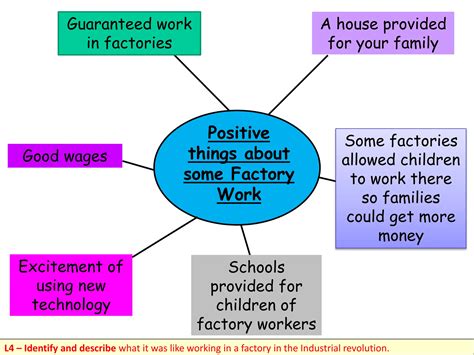 Child Labour activities for secondary level | PPT | Free Download