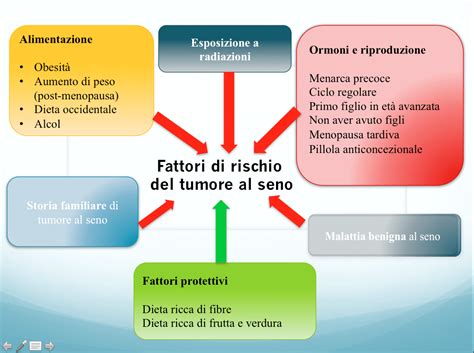 Tumore Al Seno Uomo Donna Come Riconoscerlo Prevenzione E Diagnosi