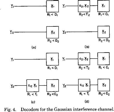 Interference (communication) | Semantic Scholar