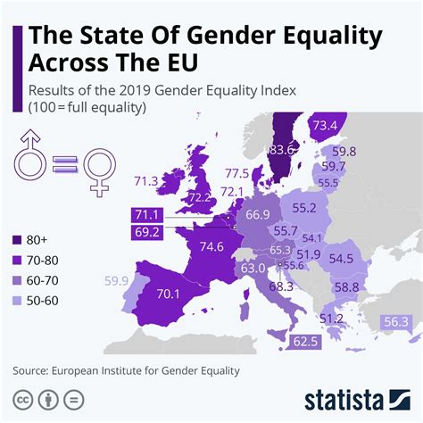 Infographic The State Of Gender Equality Across The Eu Artofit