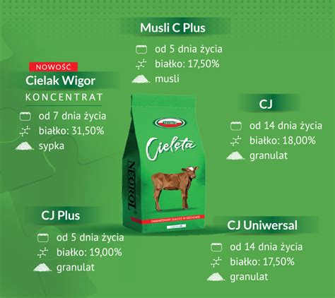 Neorol Polska Wytw Rnia Pasz