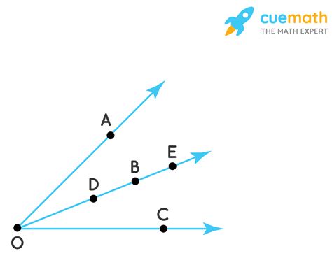 Draw Rough Diagrams Of Two Angles That Have A One Point Common B