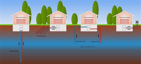 Was ist eine Erdwärmesonde Haustec