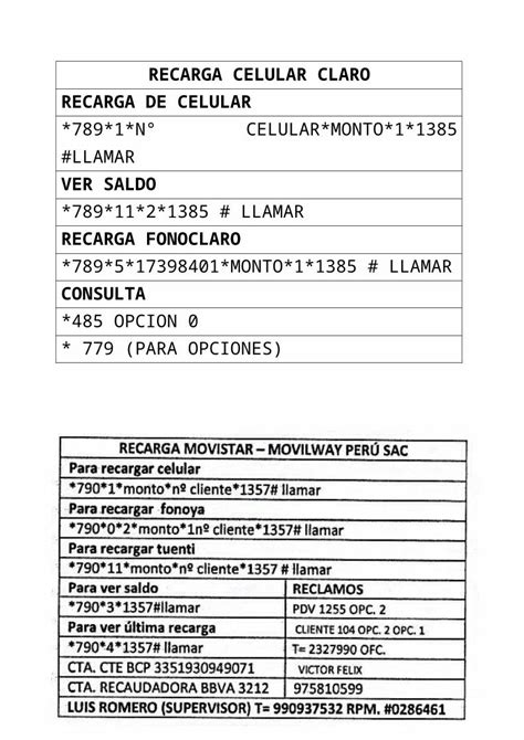 DOCX Recarga Celular Claro DOKUMEN TIPS